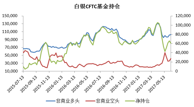 CFTC