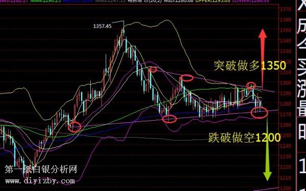 黄金走势图