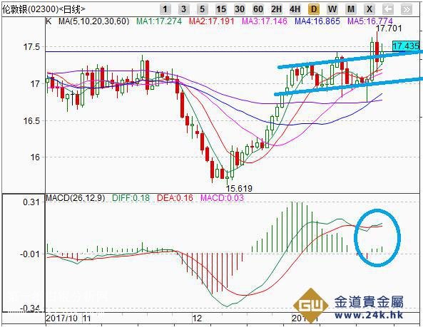 贵黔总医院GDP_贵黔国际总医院(3)
